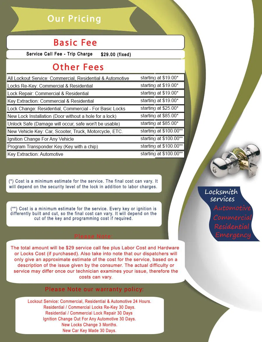 Victory Heights WA Locksmith Store, Victory Heights, WA 206-429-7518